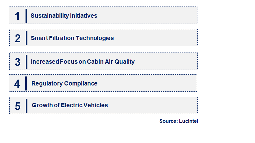 Automotive Air Filter by Emerging Trend